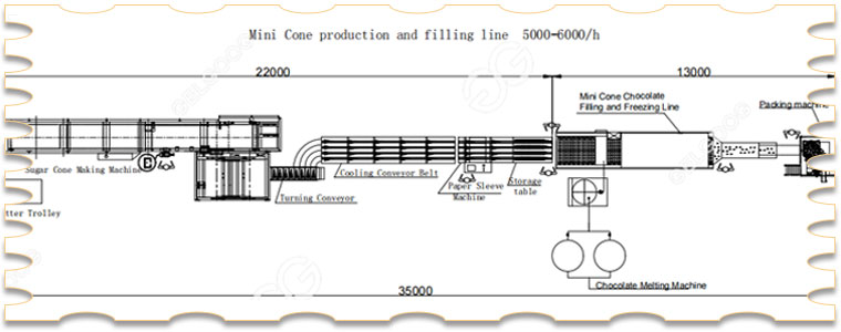 Mini Cone Production Line Flow Chart