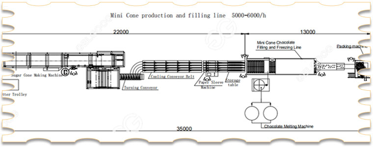 Mini Cone Production Line Flow Chart Mini Cone Production Line Flow Chart